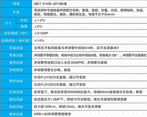 杨林街道套筒式声测管厂家批发性能特点